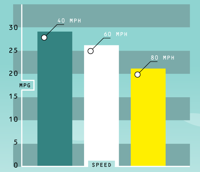 4 Tips On How To Save Petrol
