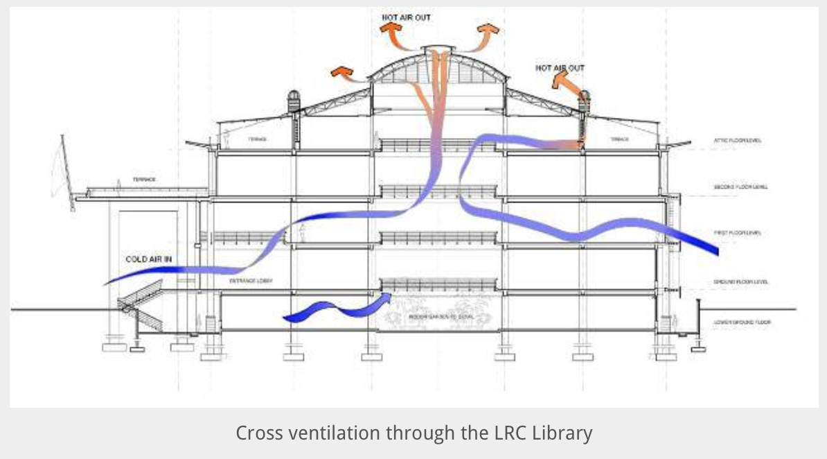 Natural stack ventilation picture