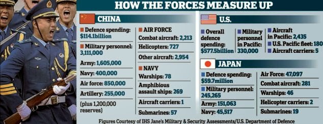 Pakistan Cyber Force: China vs US-Japan Pacific War "Just Weeks Away