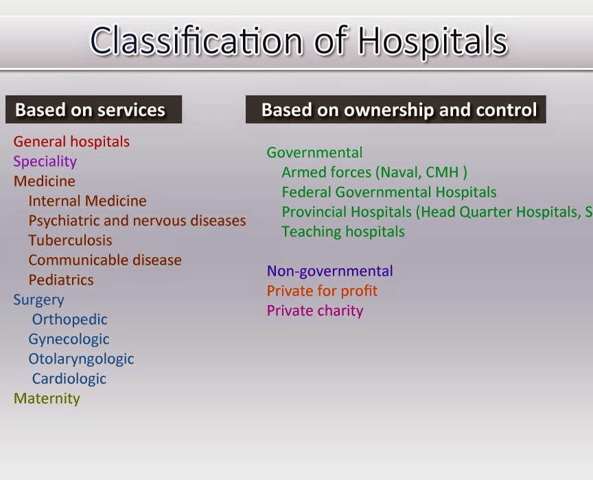 Hospital and its organization Pharmacy Practice