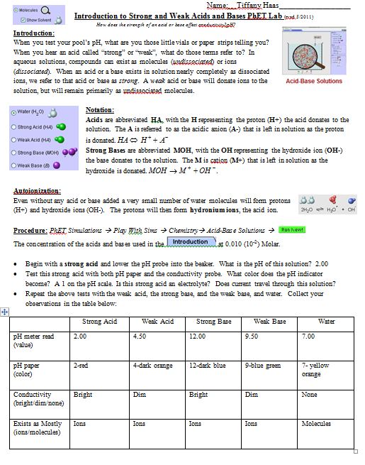 Visualizing Chemistry