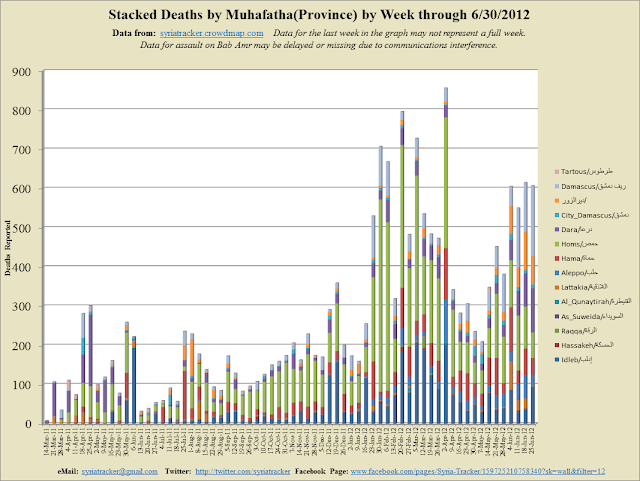Weekly+Stacked_2012-7-6_11-59.png