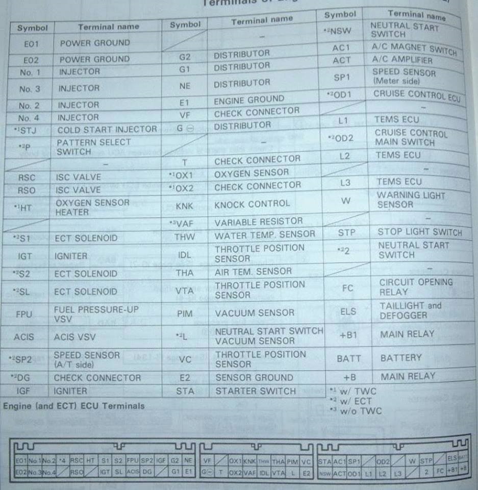 Toyota ECU pinouts EP82 4EFTE ECU pinout ( obd1 data output capable
