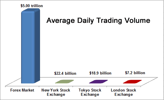 how much forex is traded daily
