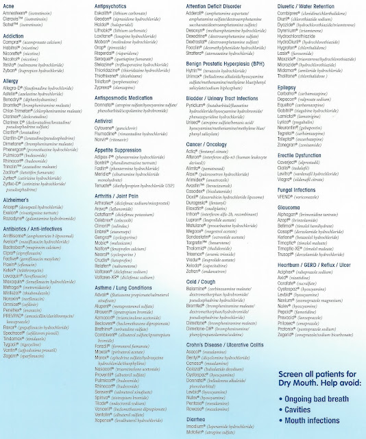 Wheaton Dentist Is my medication causing "dry mouth"?