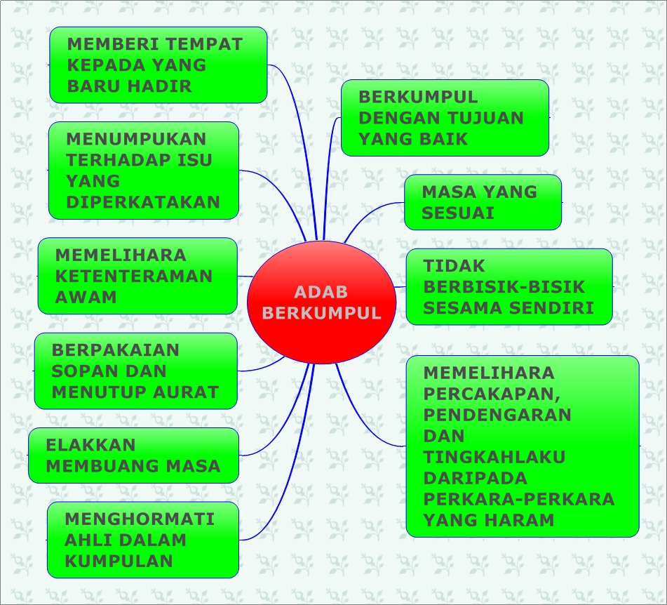 Adab ketika berjalan