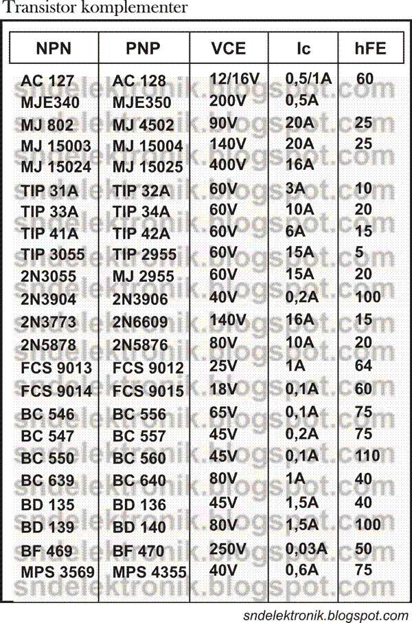 Daftar Persamaan Ic Tv Daftar Persamaan Ic Tv
