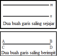 Cara Menghitung Sudut Antara Garis Dan Garis