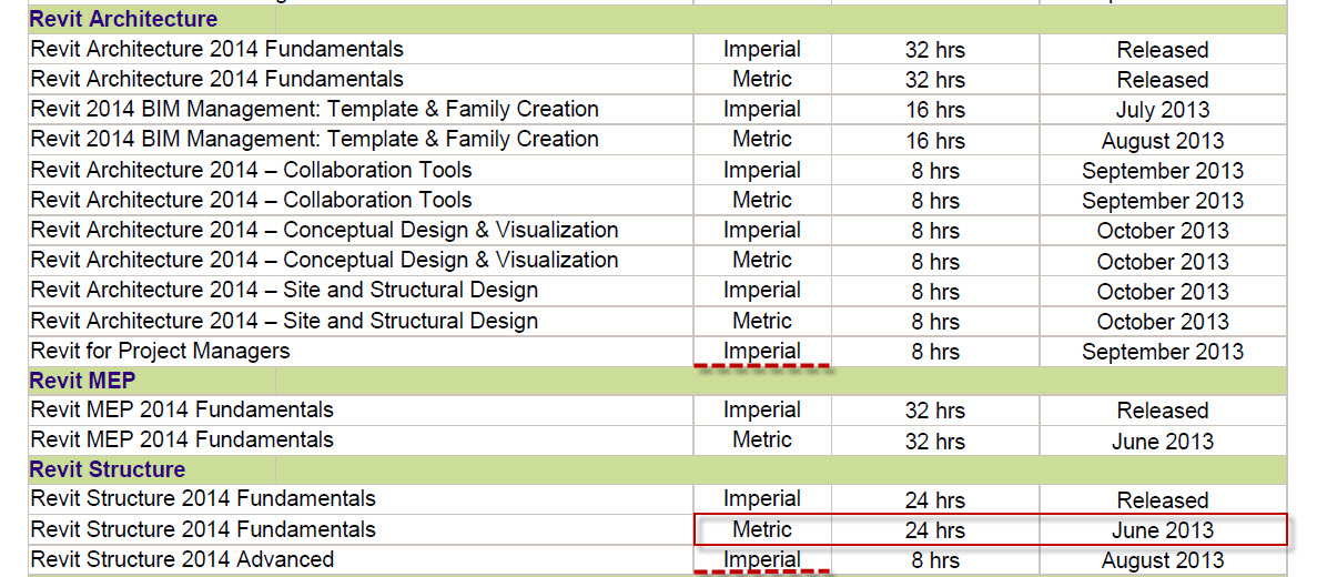 us metric template revit 2017 download us metric template revit 2017 download