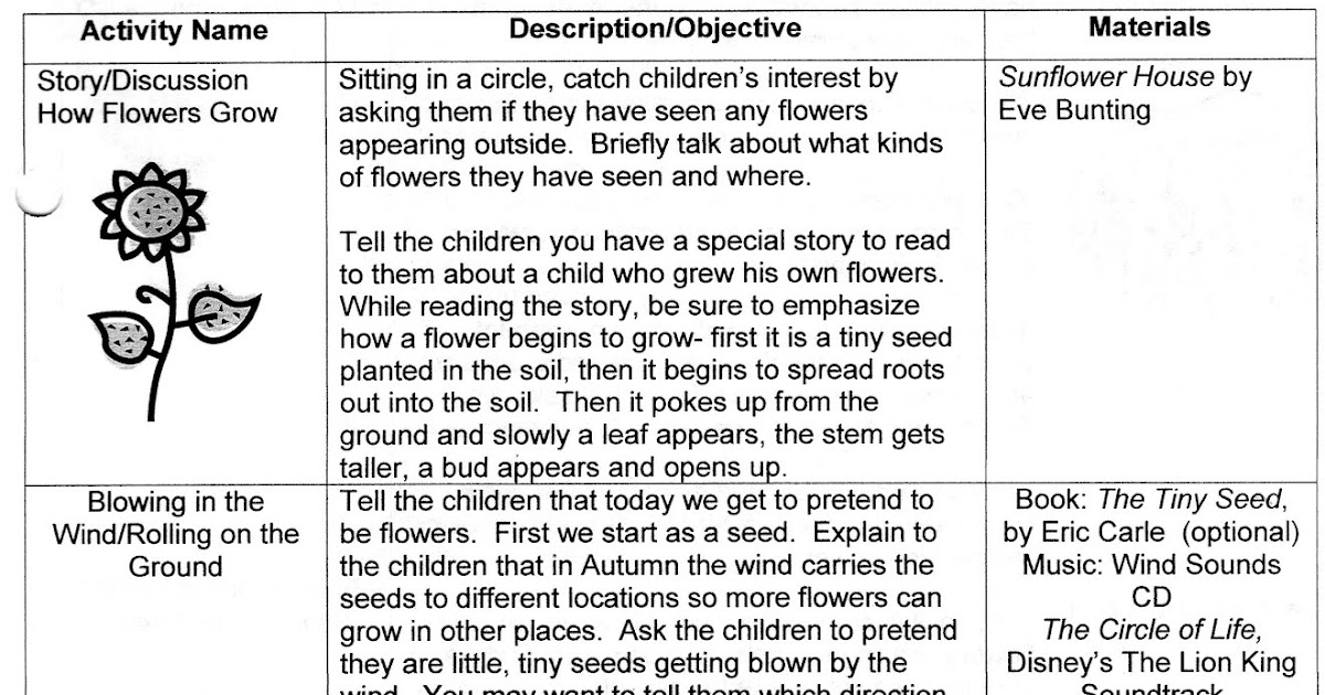 Kiersi's Kids Preschool: Preschool Dance Lesson Plans