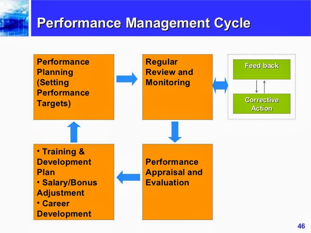 Human resources essay image