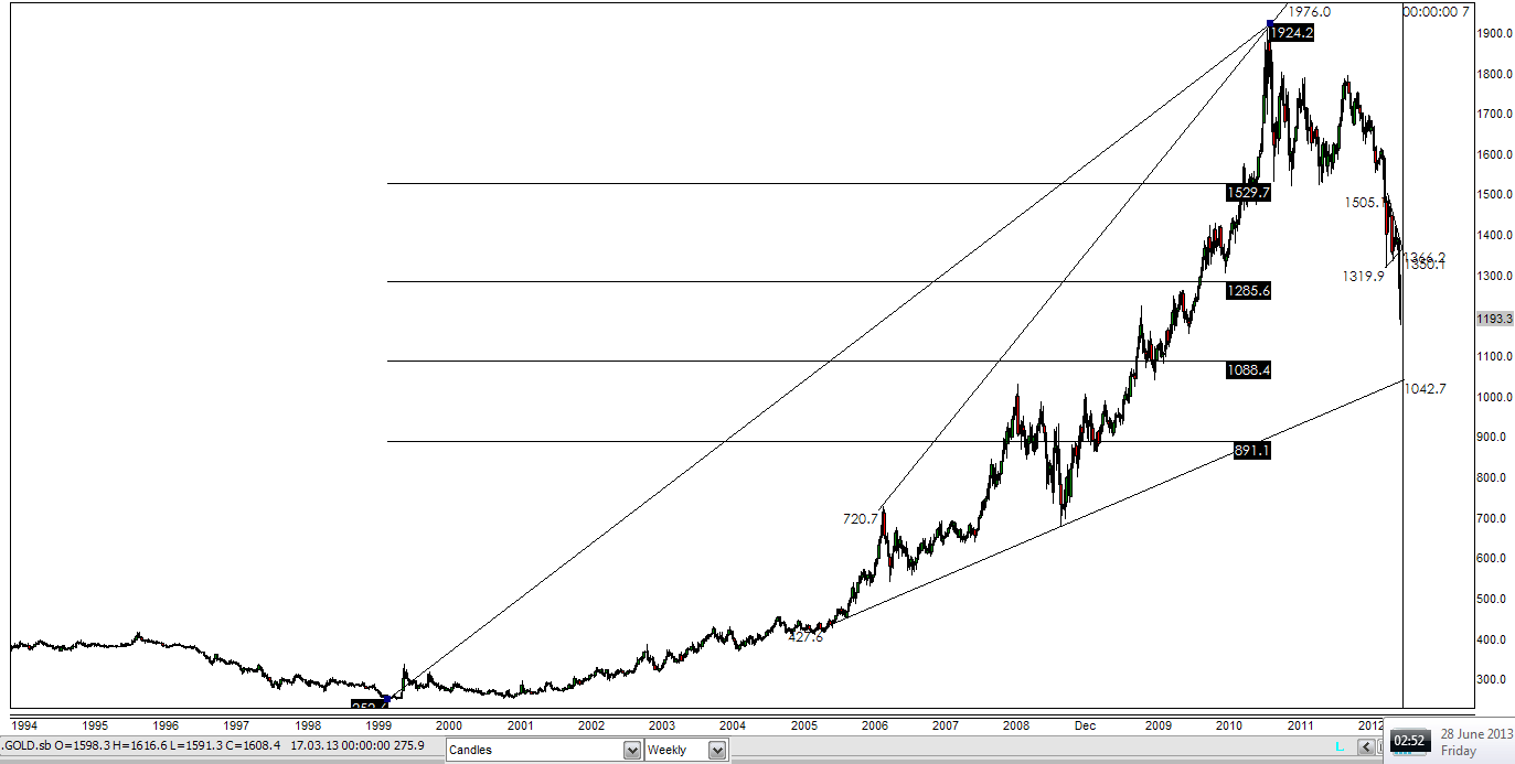 July 2013 Chart