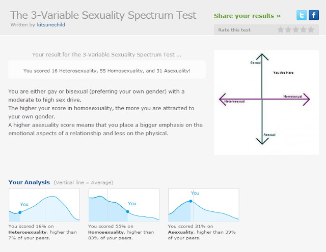 Sexuality Spectrum Quiz