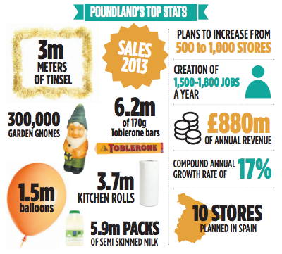 poundland strategic marketing 04052015 mcdonald's is restructuring its organization and plans to lean more heavily on franchisees as it looks to reverse years of sliding sales and profits. poundland strategic marketing 04052015 mcdonald's is restructuring its organization and plans to lean more heavily on franchisees as it looks to reverse years of sliding sales and profits.