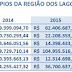 FUNDEB | Municípios da Região receberão R$ 275 milhões em 2016