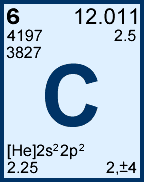 Carbon symbol from the Periodic Table