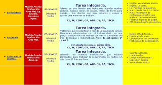 Tareas integradas