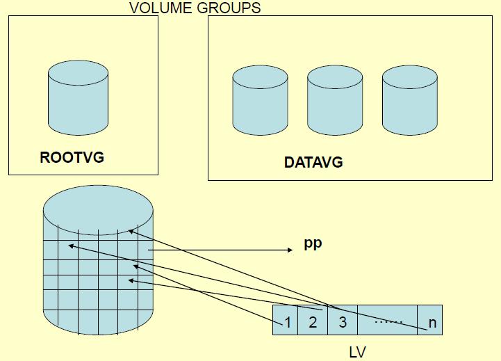 Storage Volume