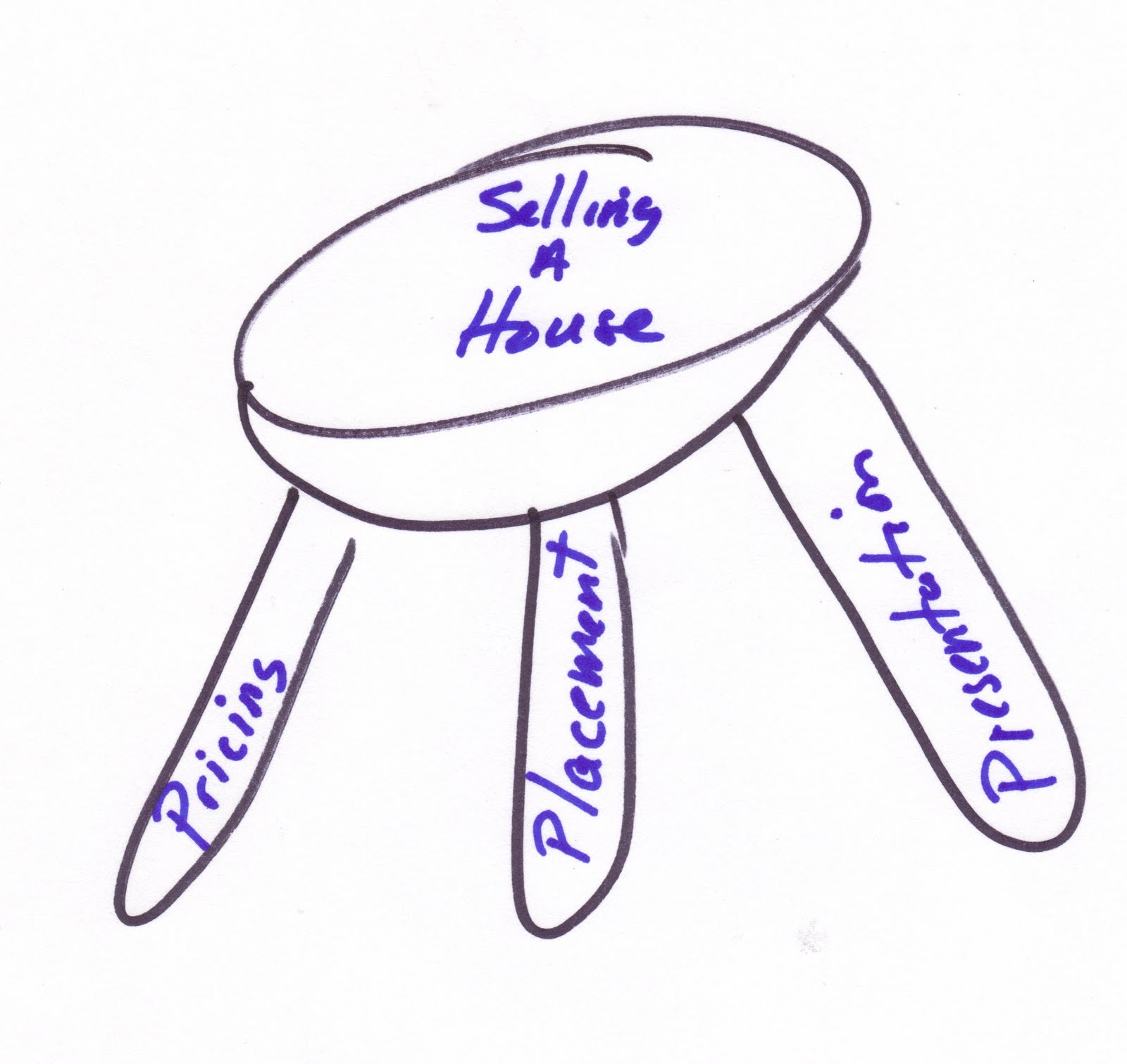 Florida Homes For Sale - Melbourne, Viera, Rockledge, Suntree: 7/1 ...