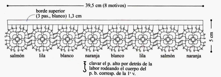 molde y diagrama de puntilla con flores tejida a crochet