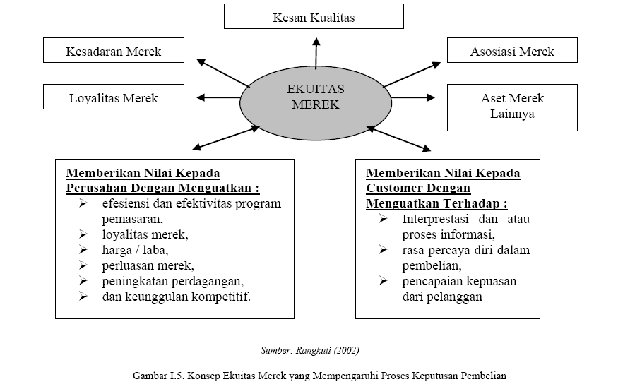 Mencari Teman Wanita