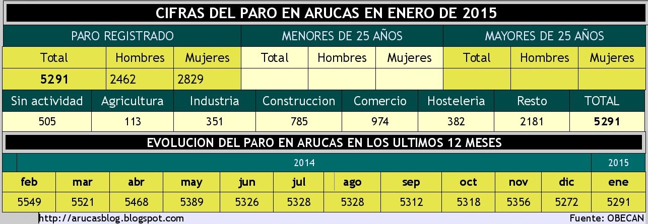 click para ampliar/reducir