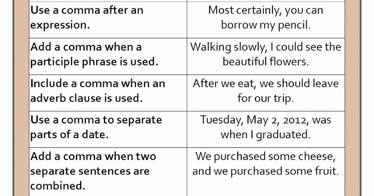 literacy math ideas free when to use a comma reference chart when to add a comma