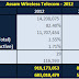 Assam Wireless Telecom Market 2012