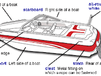 Boat Diagram Boat Diagram