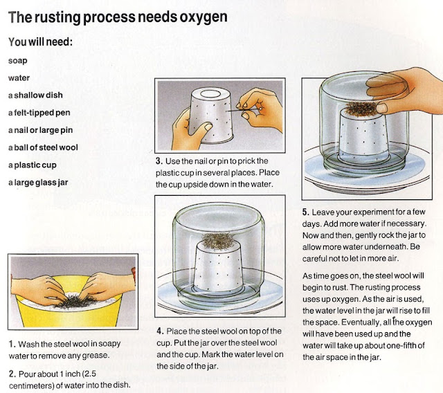 Composition of Air for Kids What is Air Made of? Ency123 Learn