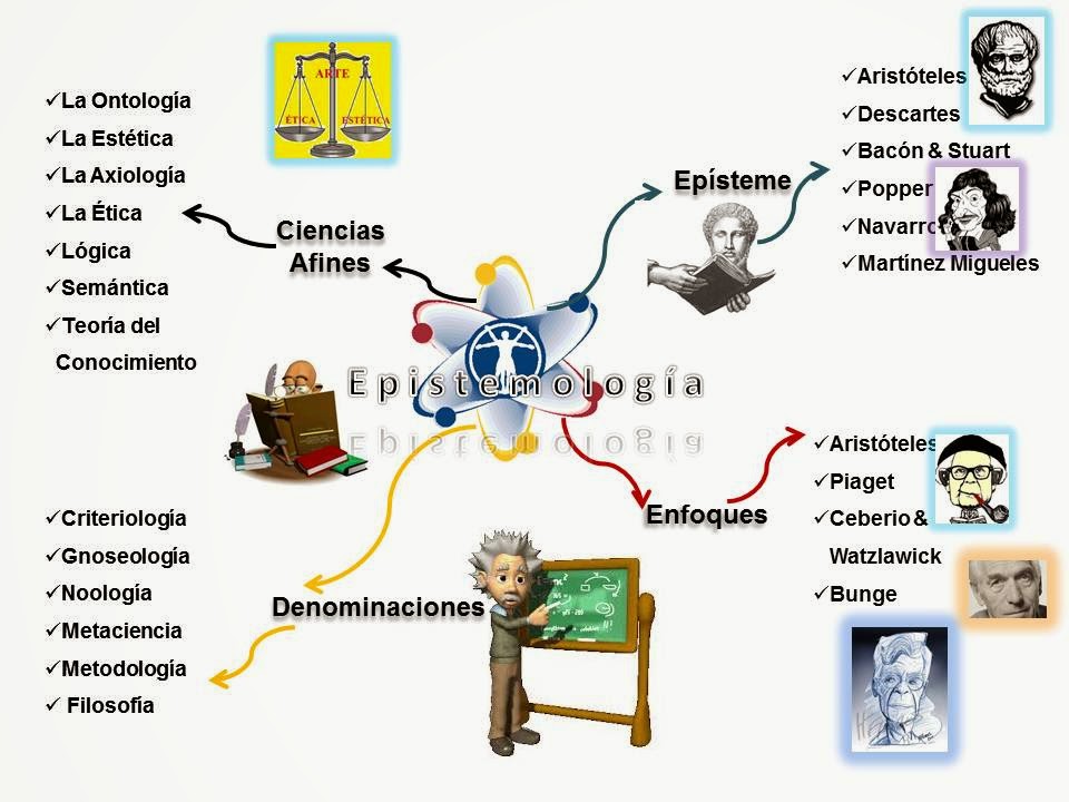 preguntas filosoficas gnoseologia gerencia educacional upel upata mapa mental de preguntas filosoficas gnoseologia gerencia educacional upel upata mapa mental de
