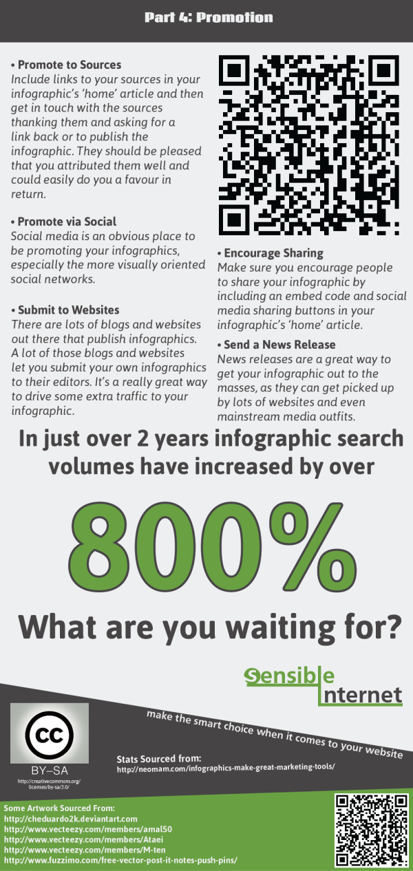 Info - Ada apa dengan Infographic? 4 fungsi dan cara buat infografik