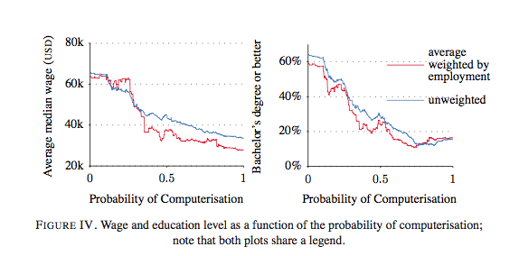 computerisation and unemployment The unemployment statistics are currently undergoing an extended period of ' unemployment' data tables relate to computerised claims only. computerisation and unemployment The unemployment statistics are currently undergoing an extended period of ' unemployment' data tables relate to computerised claims only.