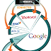 Cara Untuk Menambahkan Sitemap Blog Anda ke Google