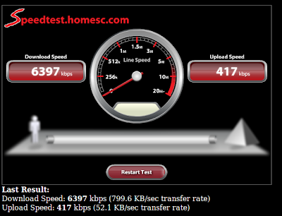 Screenshot of home telephone bandwidth