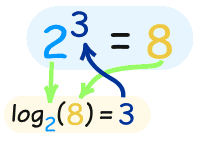 logarithm bases coursework logarithm bases coursework