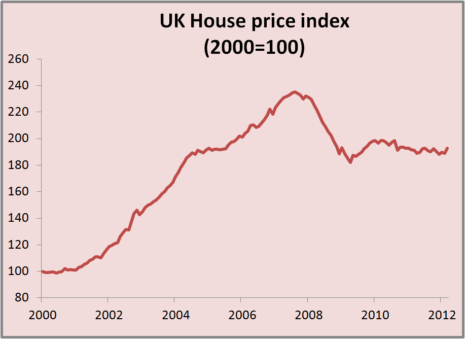 Uk Economy Chart