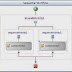 Perbedaaan workflow dan activity pada workflow foundation