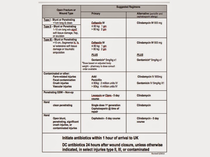 UK Trauma Protocol Manual Open Fracture Antibiotic and Tetanus Guideline