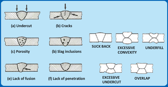 Welding Defects - MechanicsTips