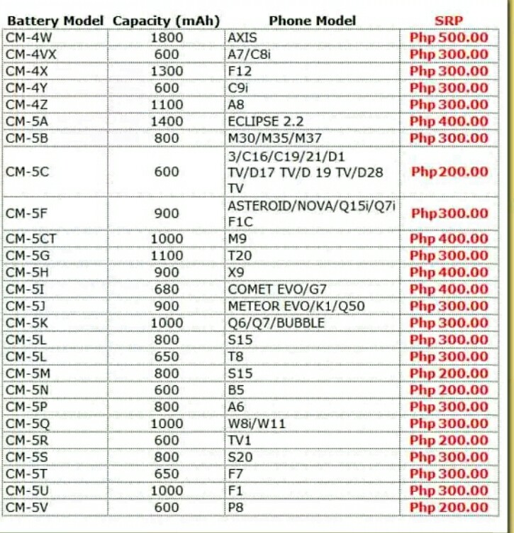 phone list