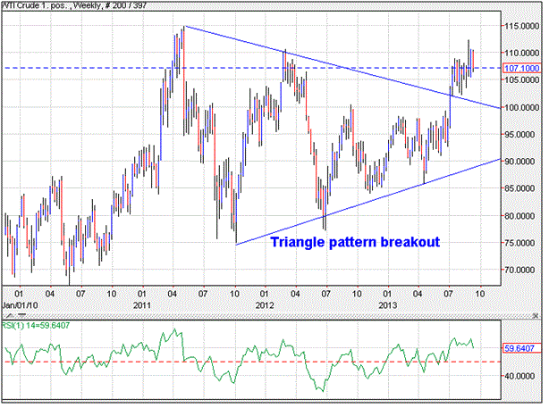Mcx Charts With Technical Indicators