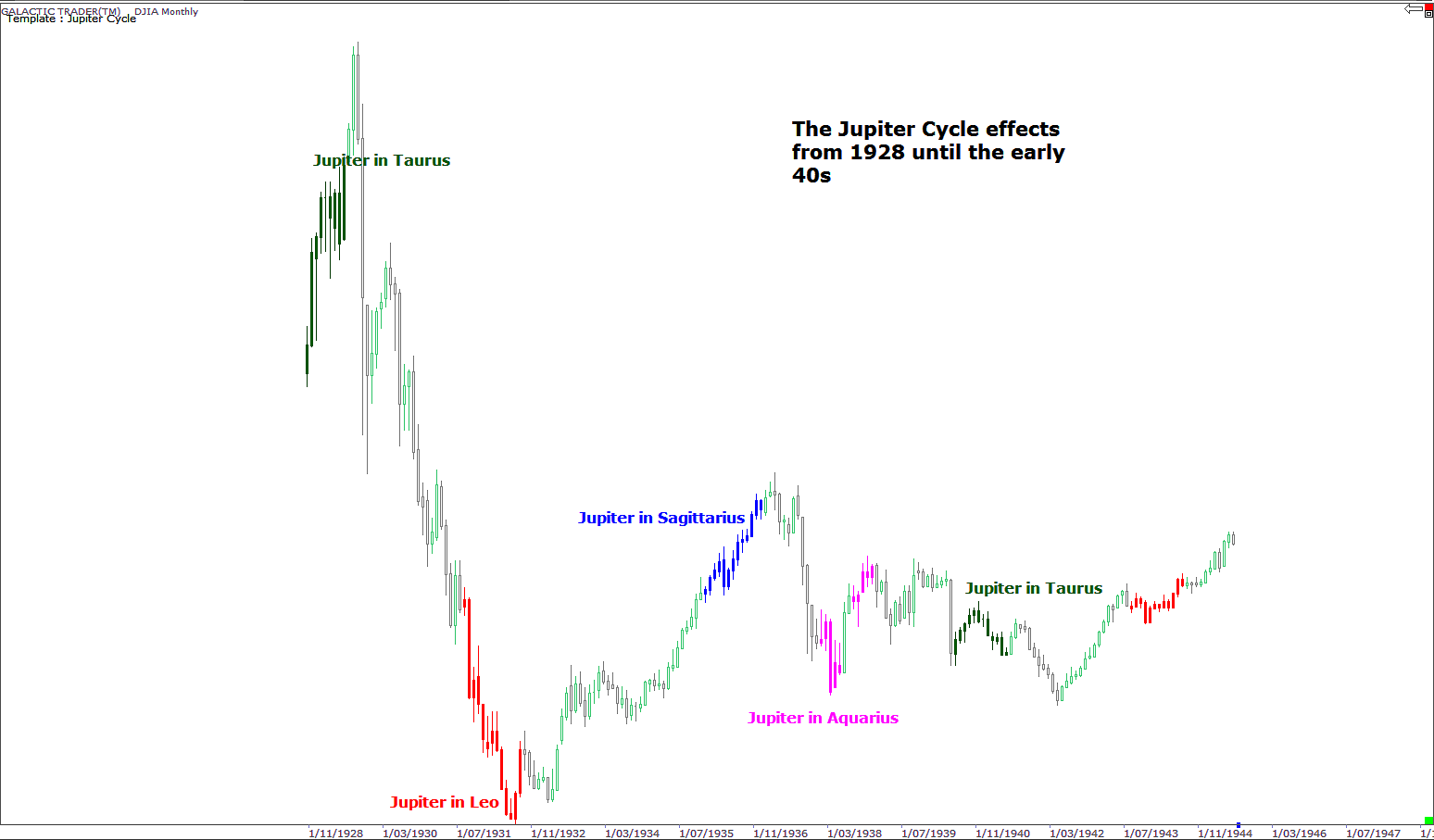 Astrological Investing Blog The Jupiter Cycle and Its Effects on Wall Street
