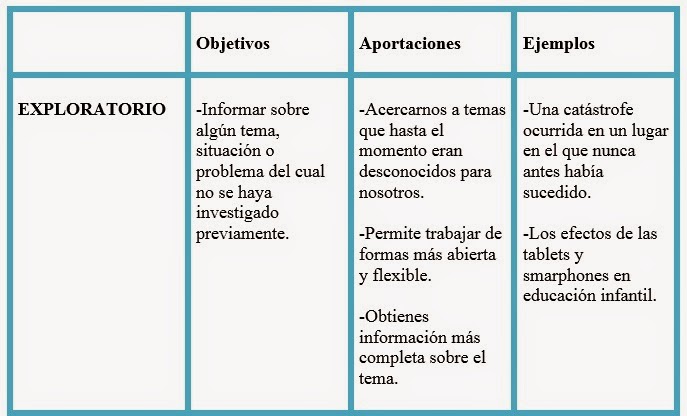 preguntas de investigacion educativa ejemplos investigaci 243 n e innovaci 243 n educativa tema 1 la preguntas de investigacion educativa ejemplos investigaci 243 n e innovaci 243 n educativa tema 1 la