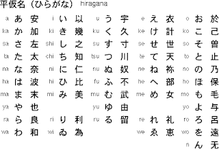 Belajar 2000 Huruf Kanji Dalam Masa 90hari Penulisan Bahasa Jepun 101 Mengenal Huruf Huruf Asas Bahasa Jepun Hiragana