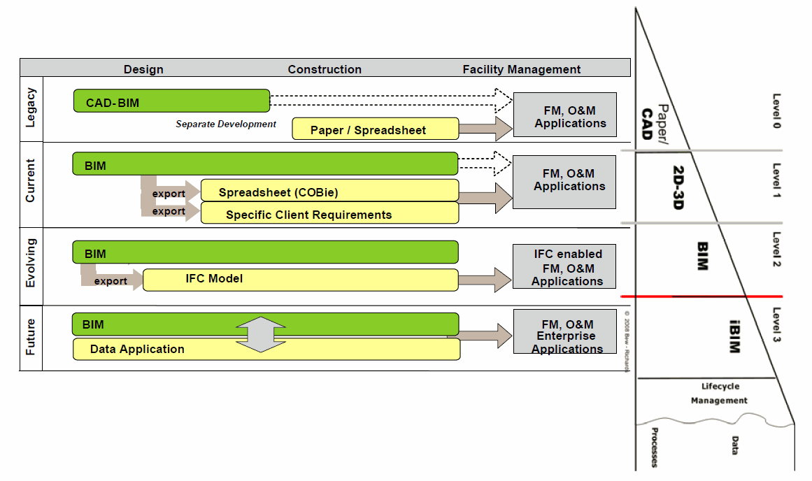 Implementation from IFC-RoadBIM files.