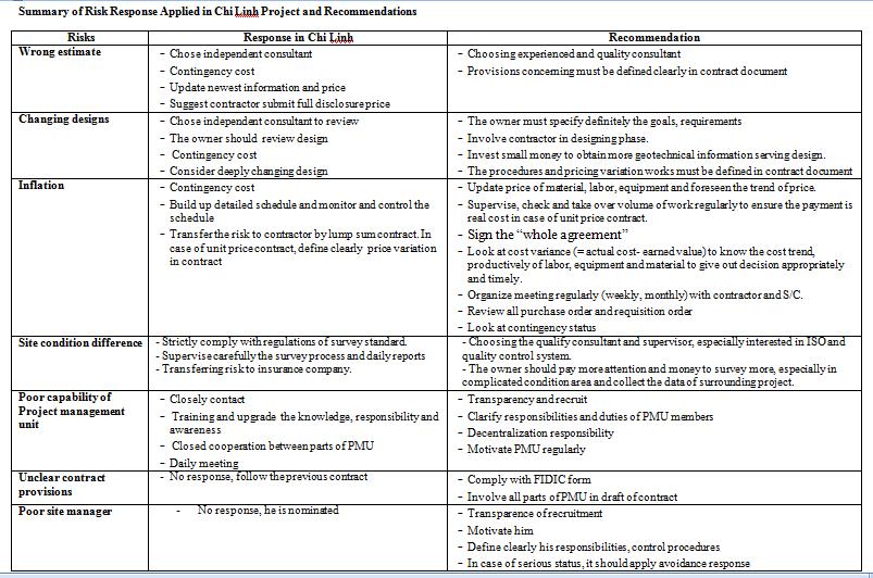 Phd Thesis In Risk Management