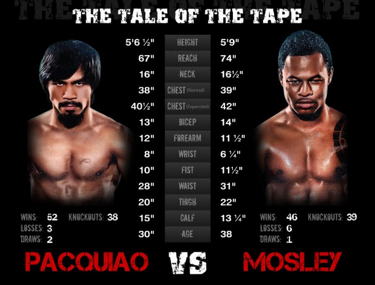 TheSilentPal Manny "PACMAN" Pacquiao vs "Sugar" Shane Mosley Tale of