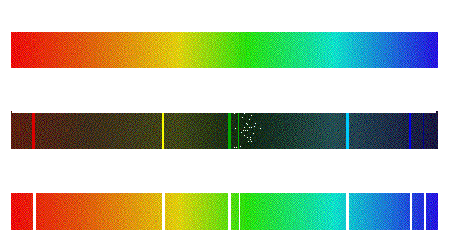 atomic emission spectrum chemistry definition