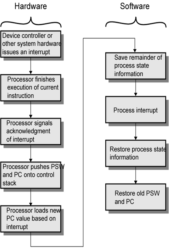 COMPUTER ORGANIZATION AND ARCHITECTURE INPUT OUTPUT